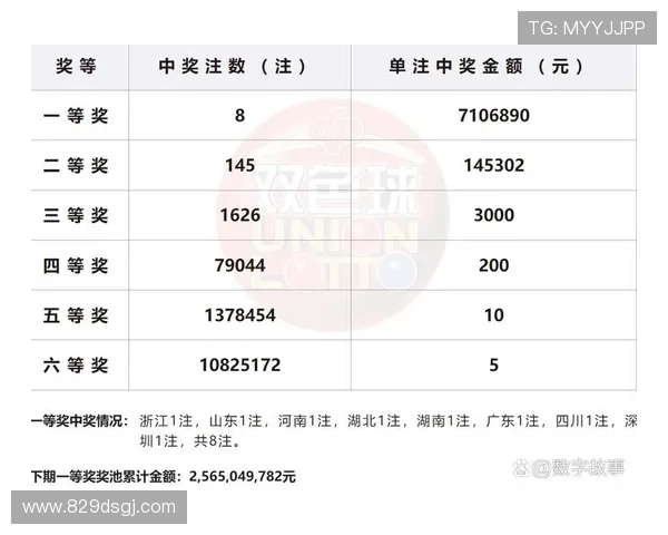 第八十三期彩票开奖结果正式公布